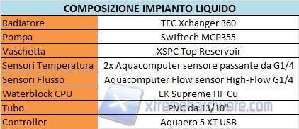 Componenti Liquid Cooling