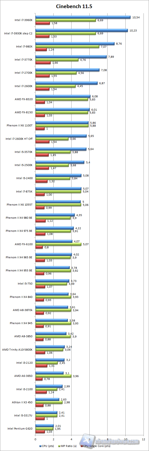 cinebench 11