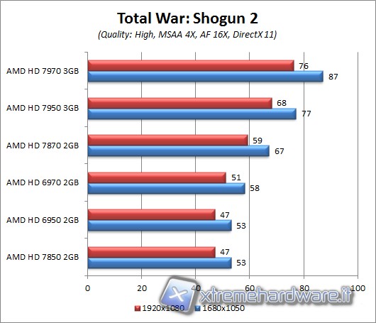 shogun2