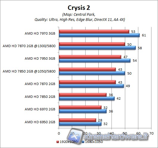 crysis_2_central_park_OC