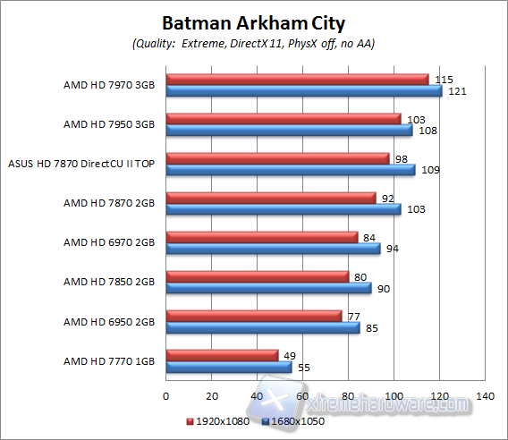 batman arkham city