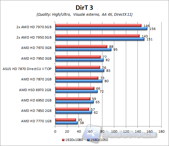 dirt3 aa4x