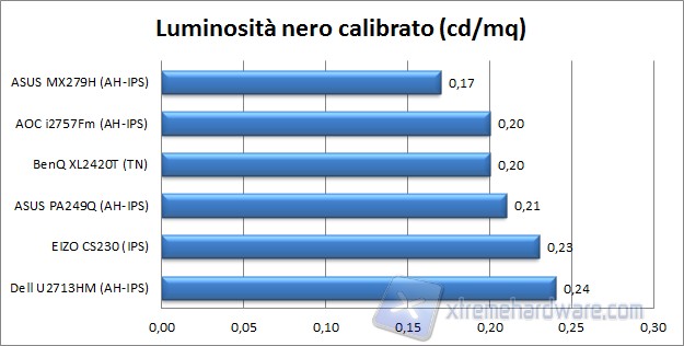 Nero calibrato