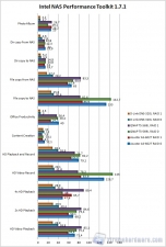 naspt graph