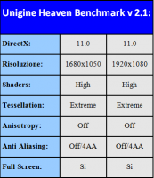 002-uniginesettings