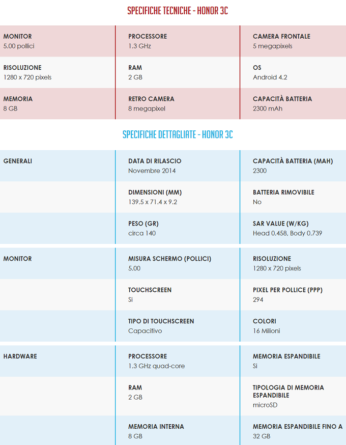 Honor3C specs