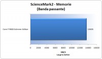 sciencemark2-memorie-banda-passante