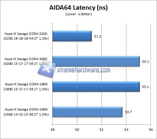 aida64 2