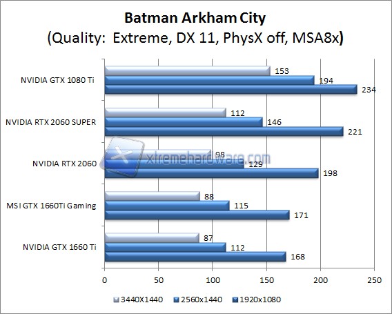 batman arkam city