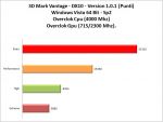 3d-mark-vantage-overclock
