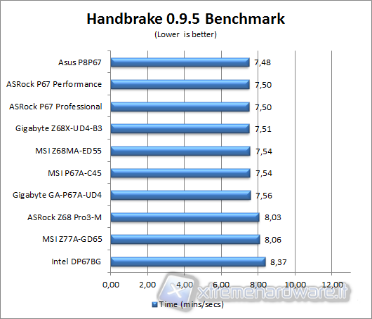 handbrake