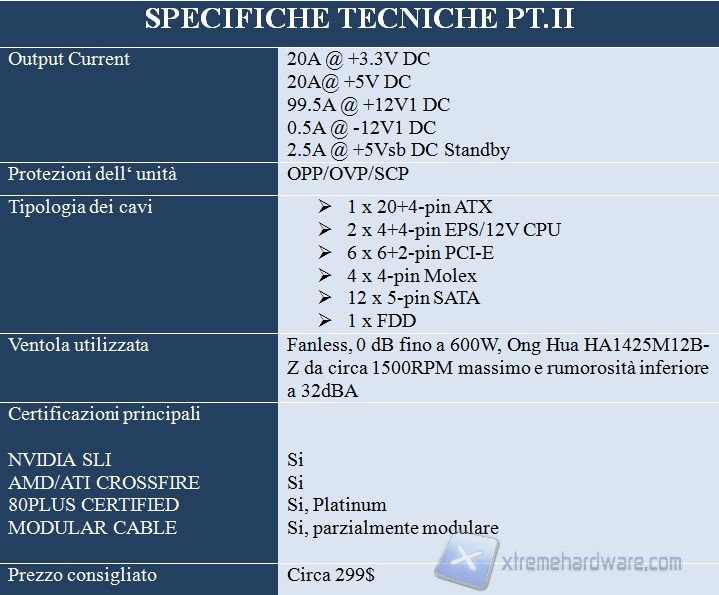 specifiche tecniche 2