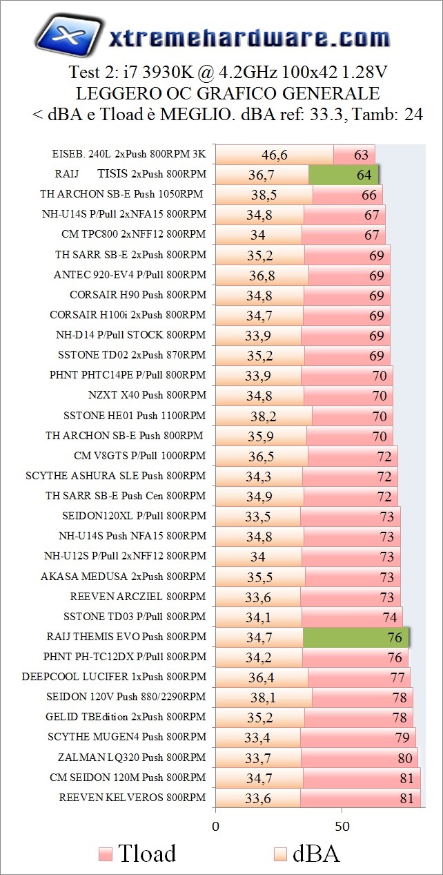 TEST CPU 5