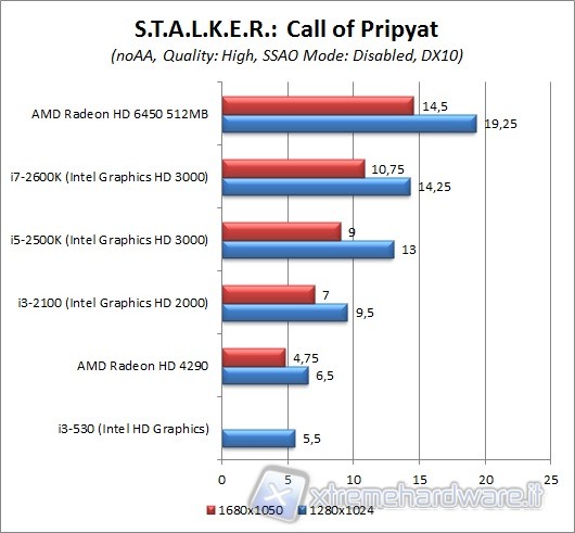 stalker_2